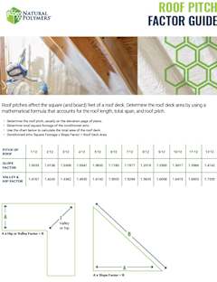 Roof pitch factor guide showing spray foam applied between rafters, a measurement chart, and diagrams explaining slope calculations.