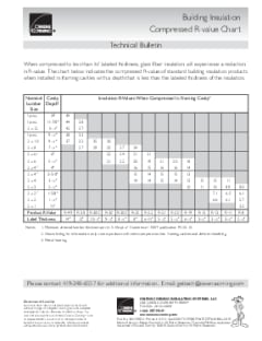 Building Insulation Compressed R-Value Chart Technical Bulletin
