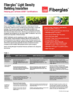 Owens Corning Fiberglas Light Density Building Insulation LEED Sheet