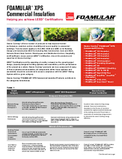 Owens Corning FOAMULAR XPS Commercial Insulation LEED Sheet