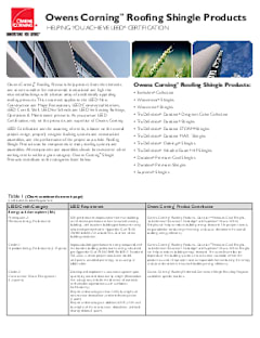 Owens Corning LEED Roofing Shingles