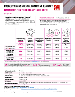 Transparency Summary - EcoTouch Pink Fiberglas Insulation-Foil Faced