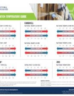 Application temperature guide showing recommended ranges for multiple spray foam products with color‑coded charts and a worker spraying foam.