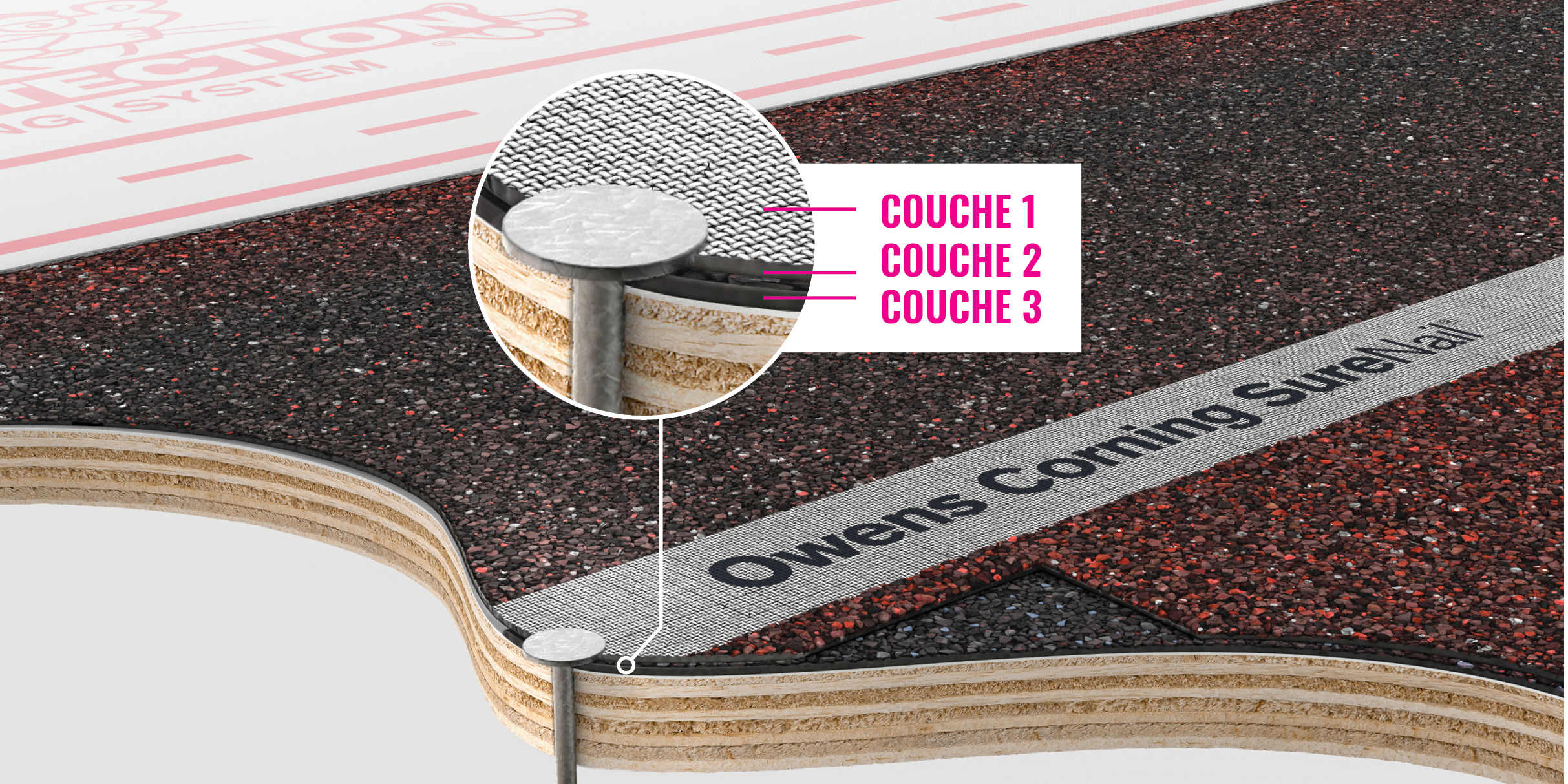 Surenail Technologie® avec protection triple couche®