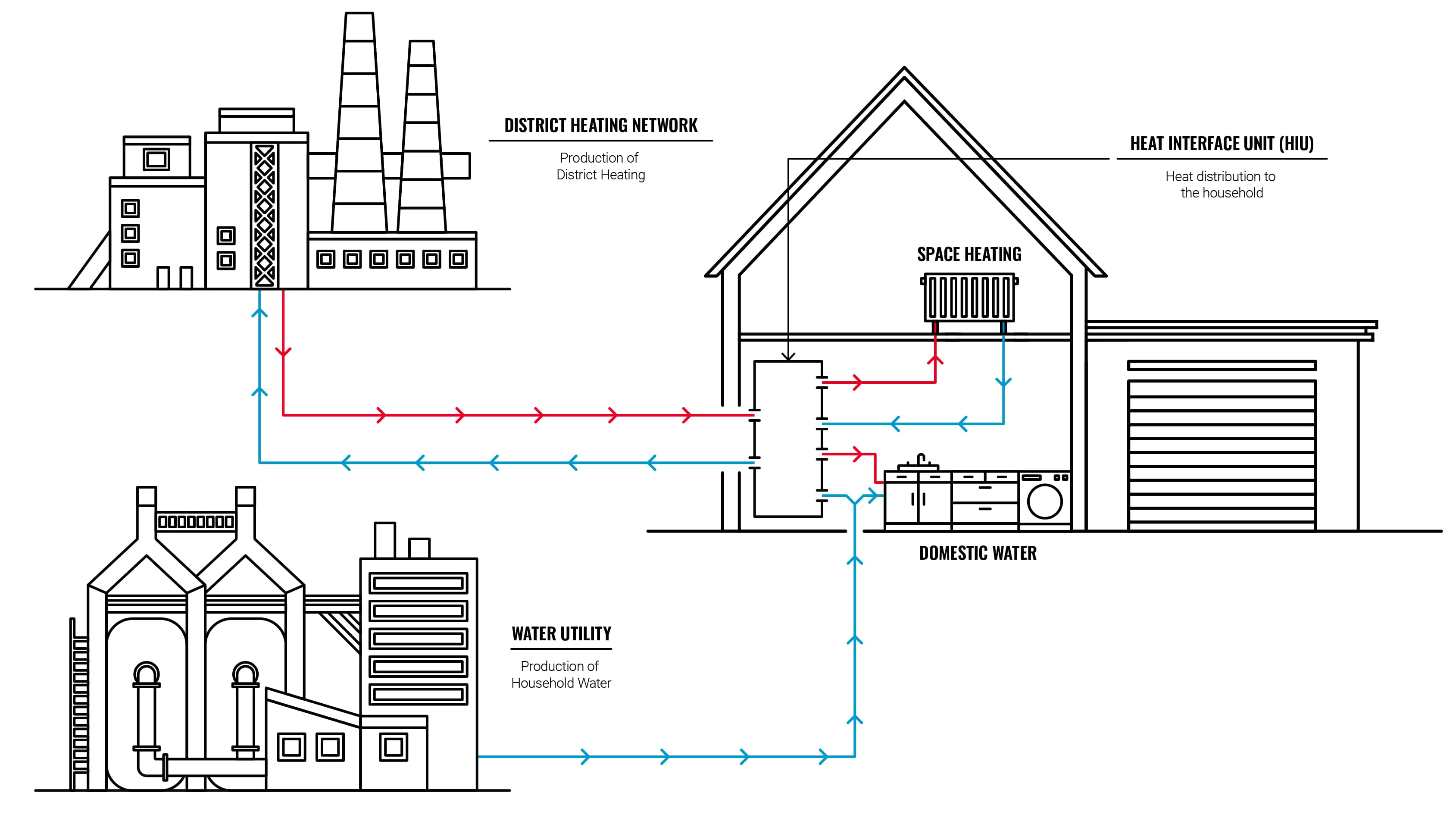 Water pipe insulation UK