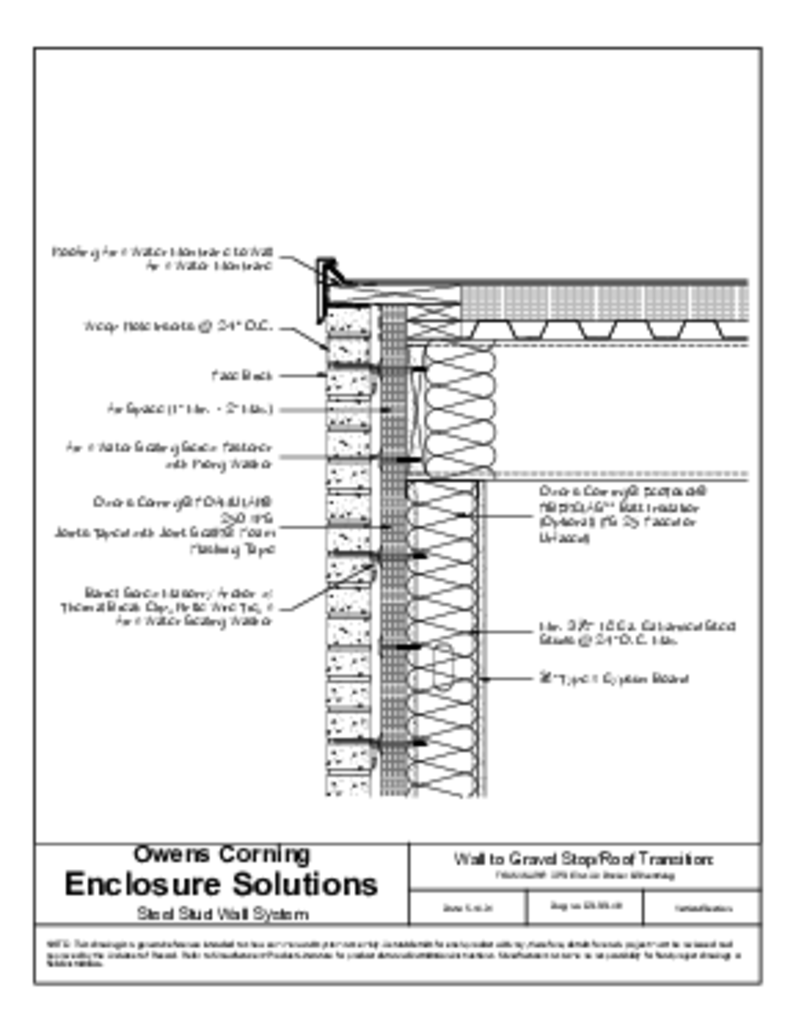 FOAMULAR® FOAMULAR® 250 XPS CI AND AWB250 XPS CI AND AWB