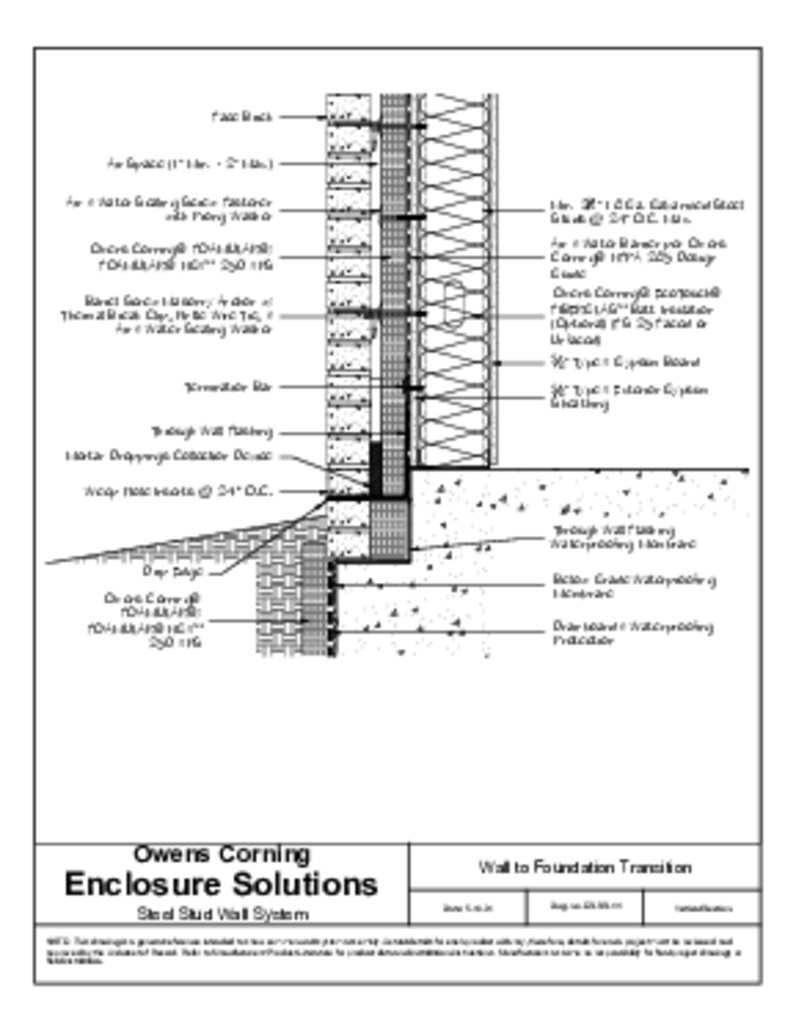 FOAMULAR® FOAMULAR® 250 XPS CI 