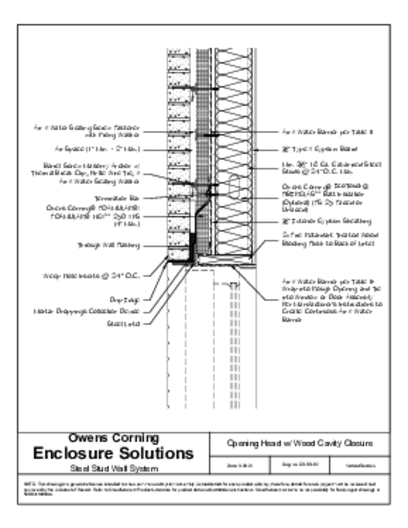with FRTW Blocking & Loose Angle Cavity Closure