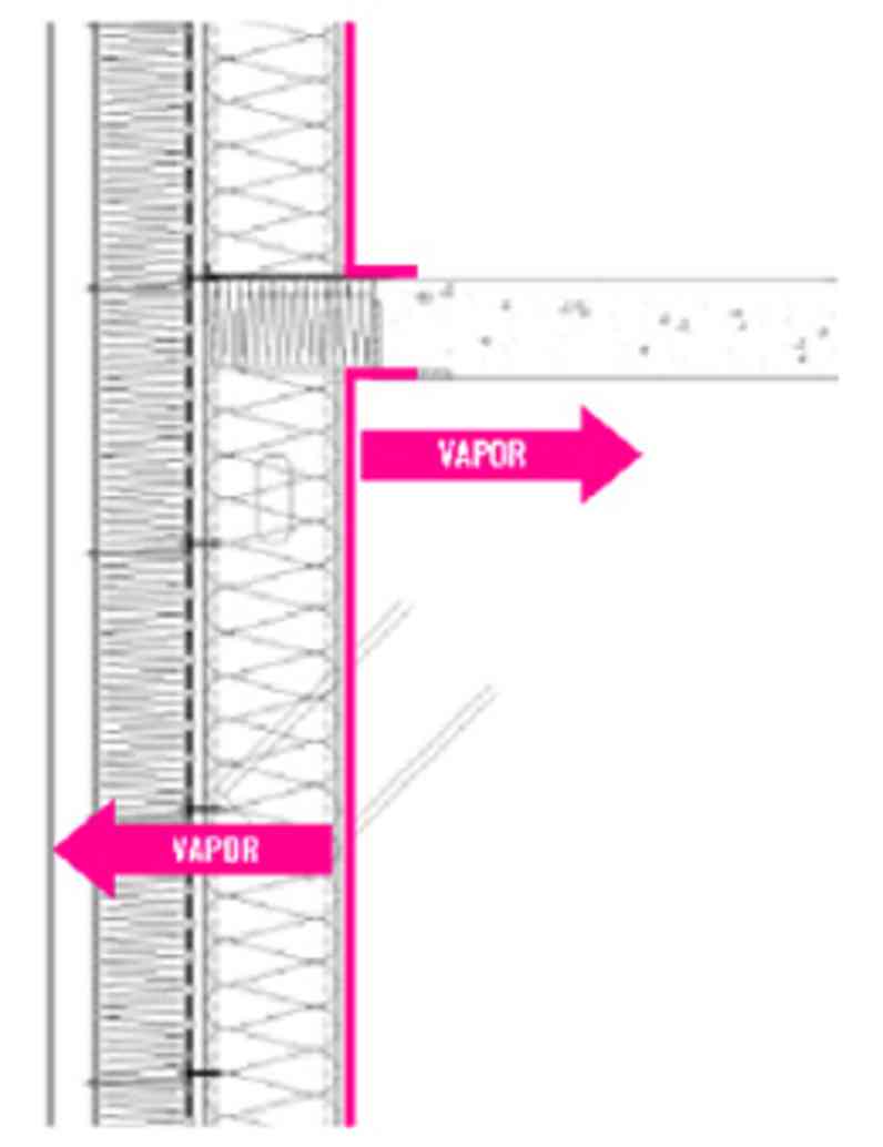 Continuous vapor barrier cheap