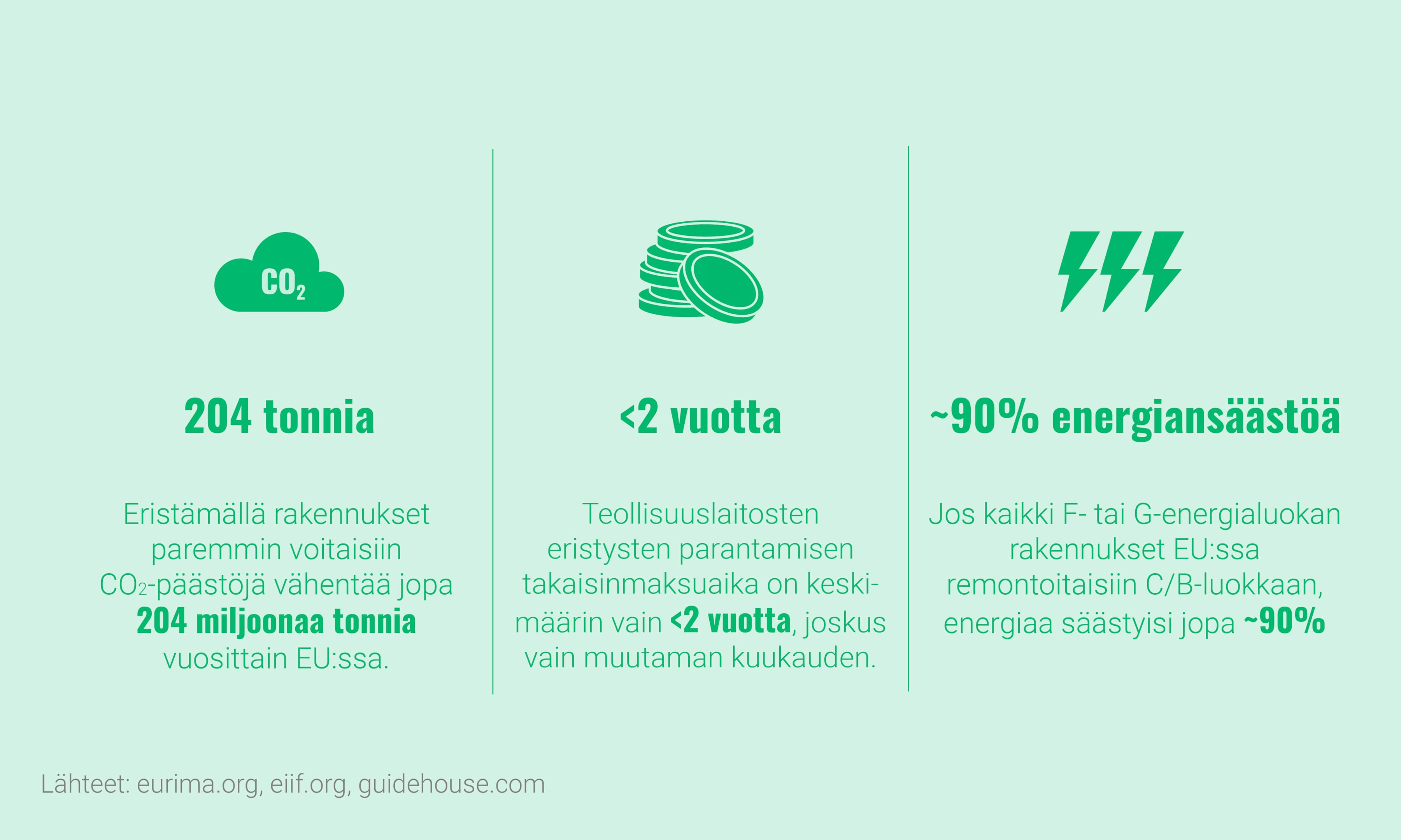 Kaavio joka näyttää mahdollisuudet energian vähentämiseen kivivillaeristyksen avulla