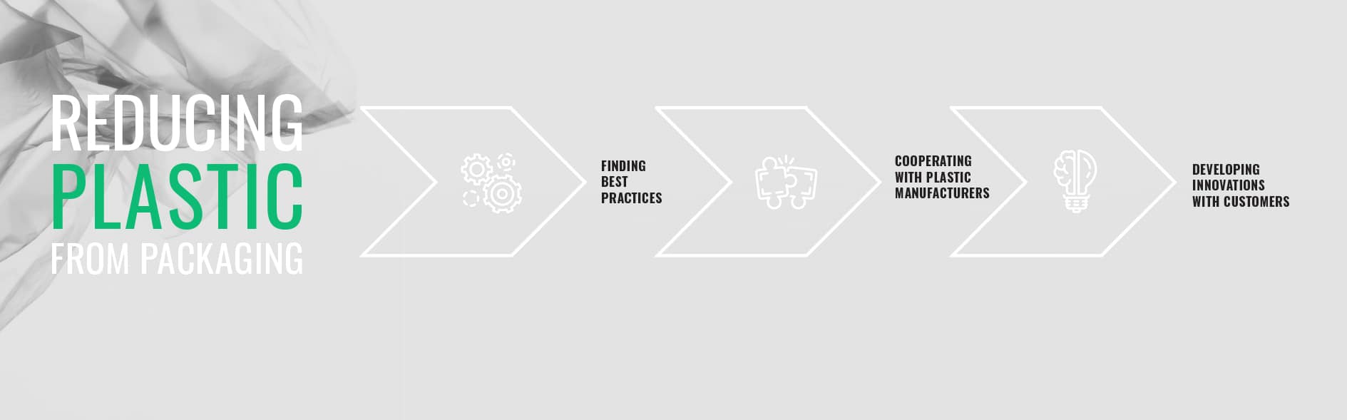 en illustration af, hvordan vi i Paroc har reduceret brugen af ​​plastik