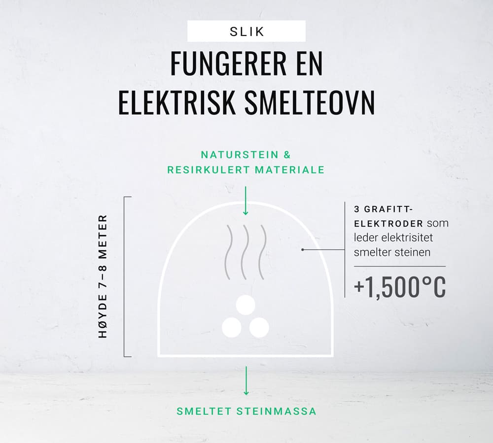 en graf som viser hvordan en elektrisk ovn fungerer