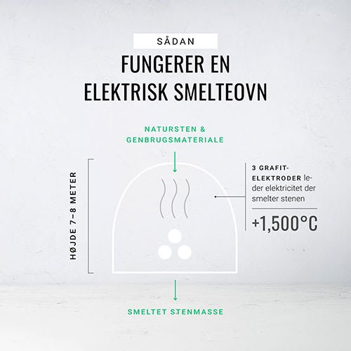 en graf, der viser, hvordan en elektrisk ovn fungerer