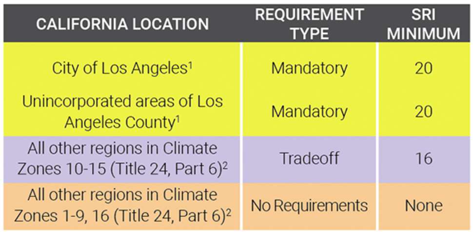 California Climate Zone Chart