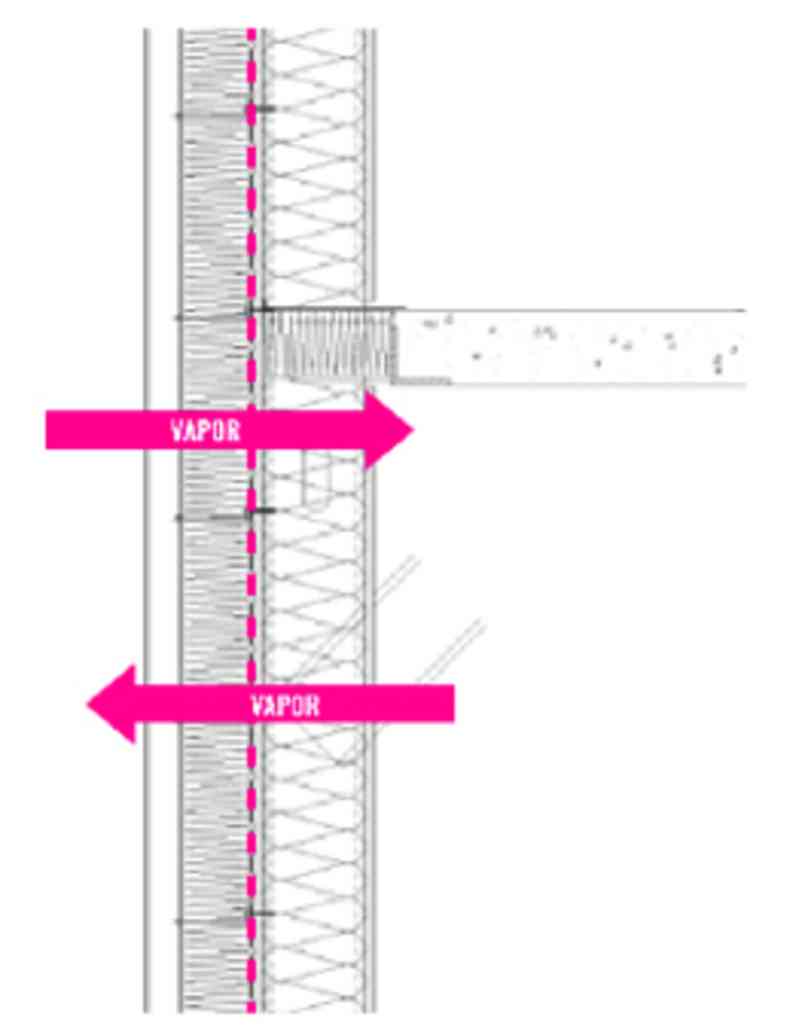 Comparison of three wall assemblies using mineral wool as continuous insulation