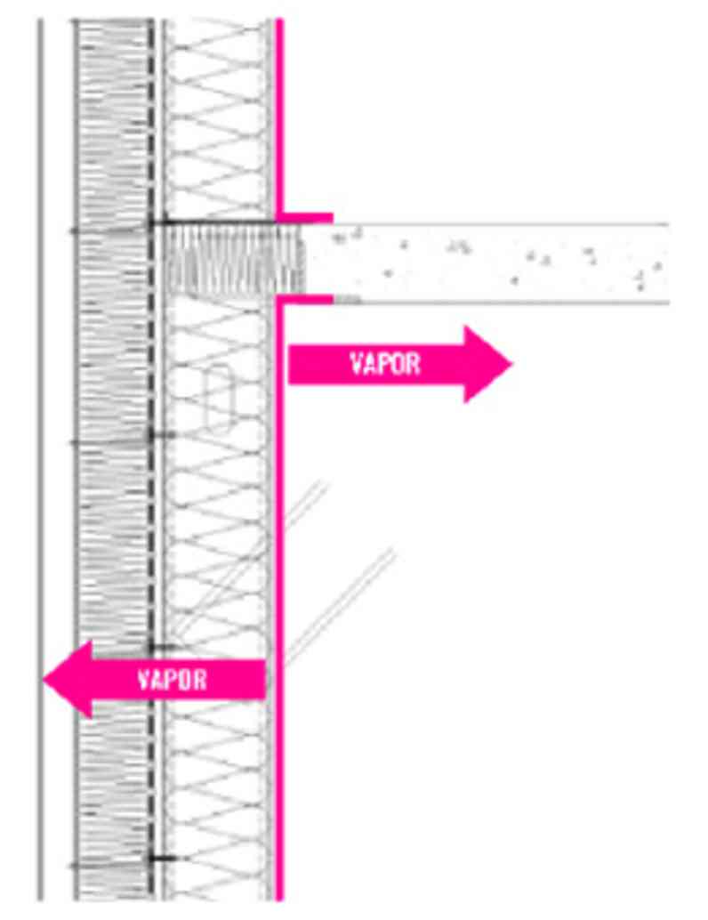 Comparison of three wall assemblies using mineral wool as continuous insulation
