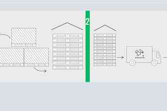 PAROC mediniai padėklai
