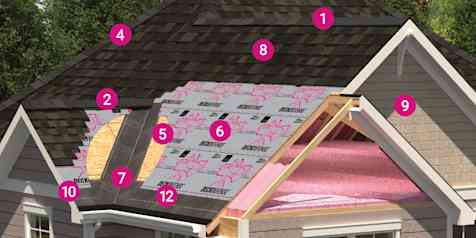 This is a numbered diagram of a residential roof. The numbers in the diagram correspond to the numbered list in this blog post which label and define the common parts and layers of a residential roof with asphalt roofing shingles.