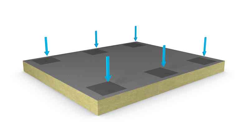 Overflatebelastning  (0.4 x  0.4 m)