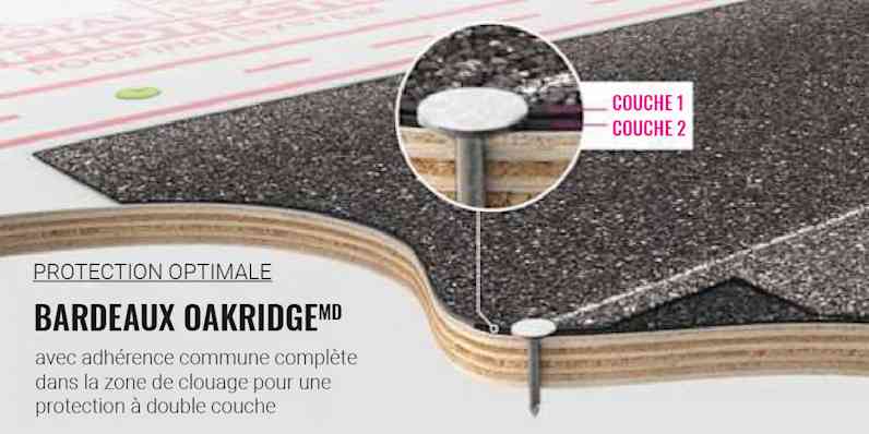 Illustration montrant un clou traversant un shingle Duration à triple couche