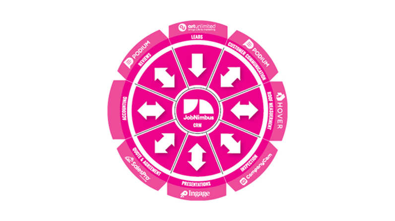 Owens Corning Roofing Award Winning Contractor Tech Stack wheel 