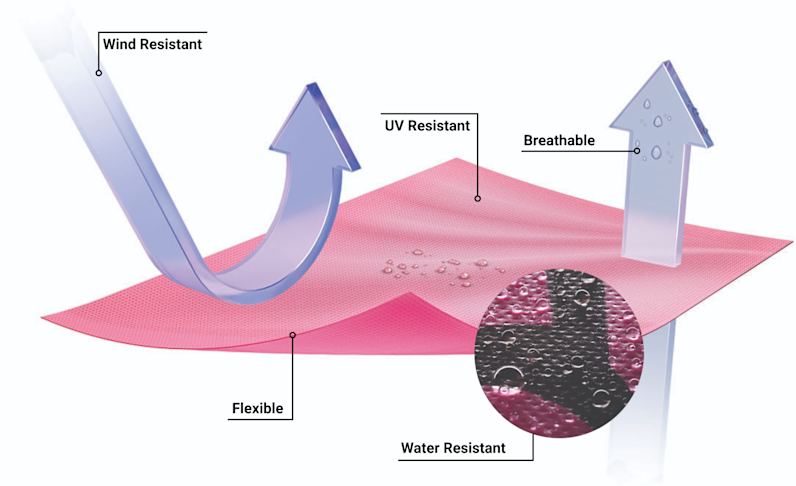Diagram showing the layers of PINKWRAP® Premium