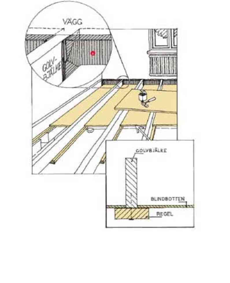 en illustration af  lister på undersiden af bjælkerne 