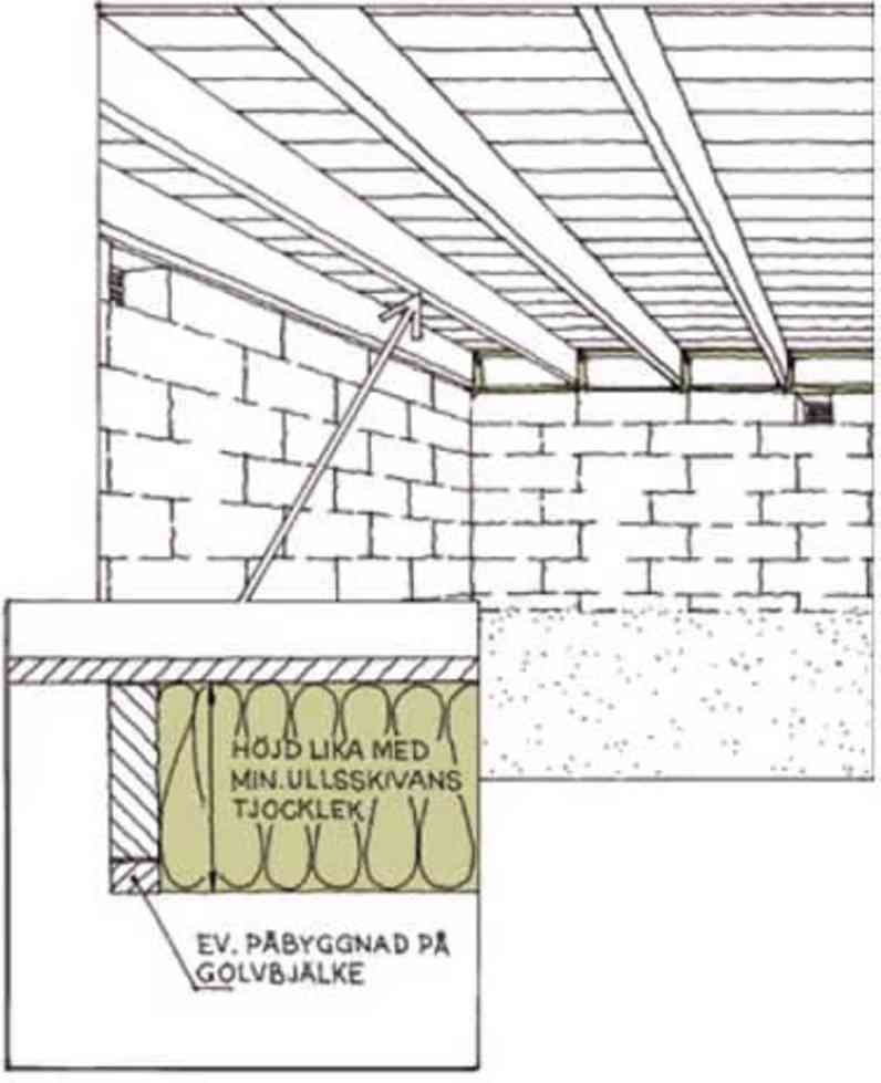 en illustration af lufttæthed mod en ydervæg
