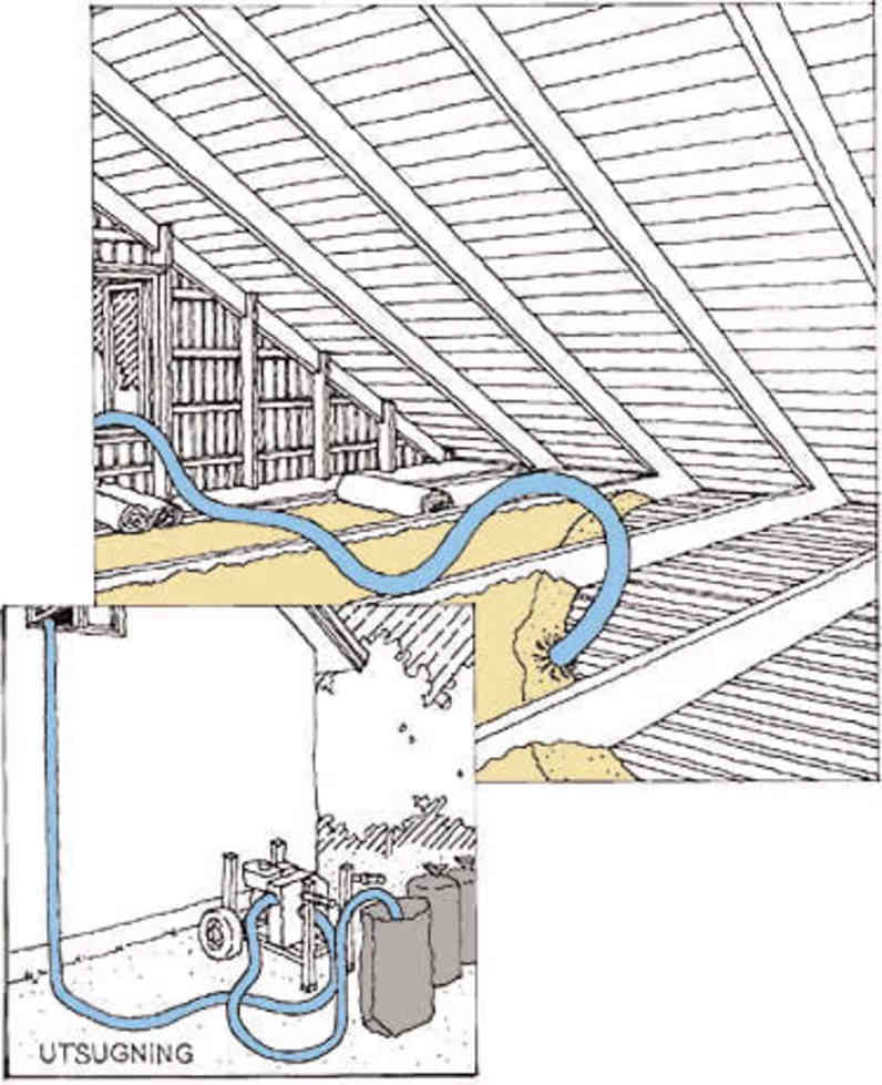 Forberedelser før arbeidet starter