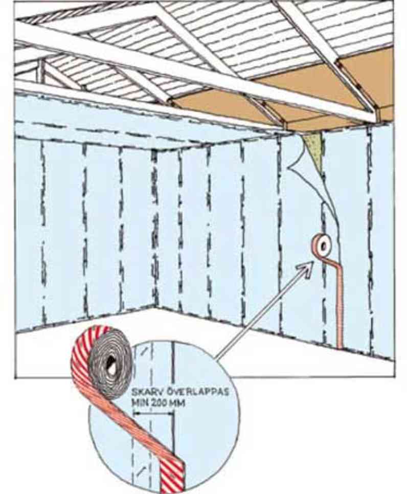 En illustration af en luft- og dampspærre