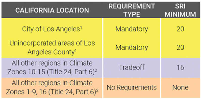 California Climate Zone Chart