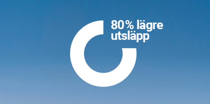 Ikon som visar 80% lägre utsläpp