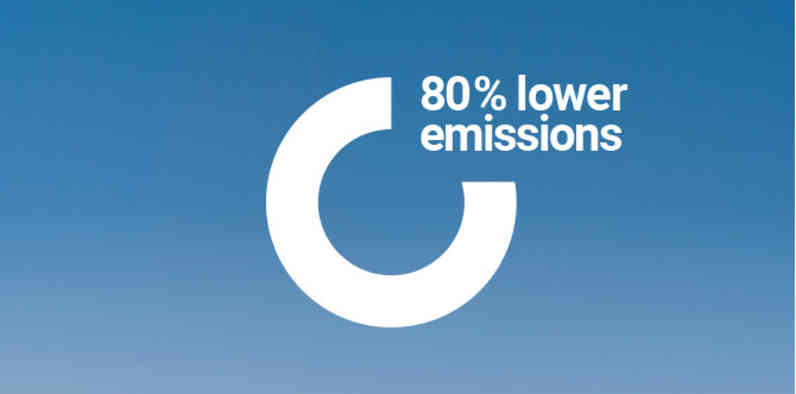 Icon showing 80% lower emissions