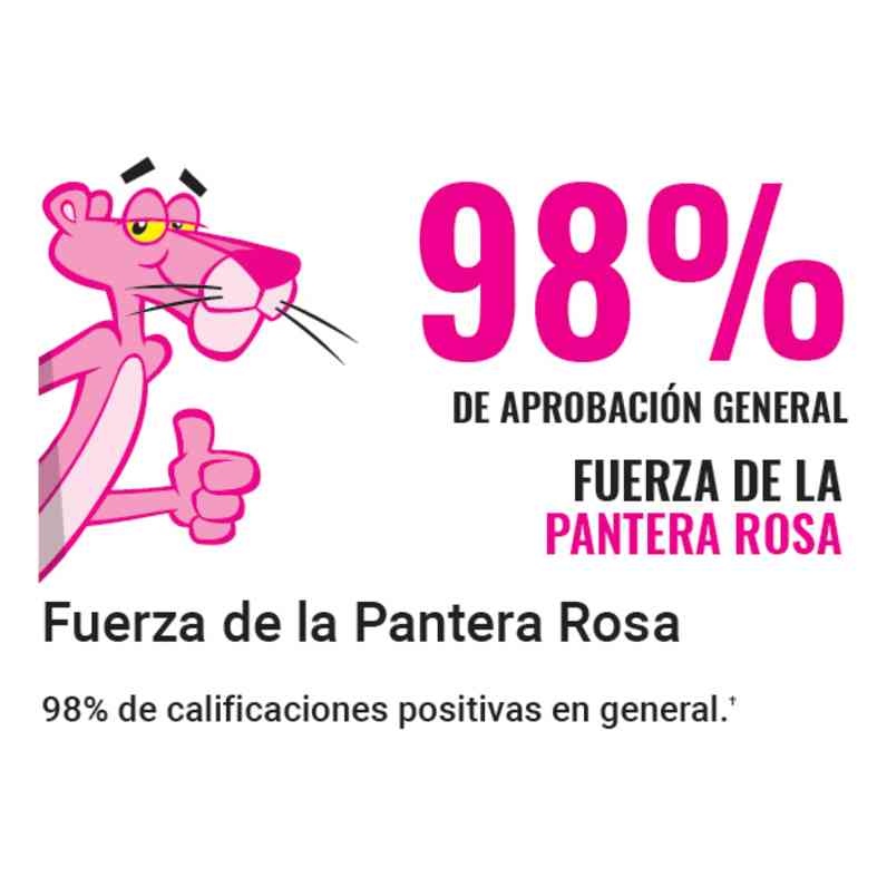 Gráfico de la Pink Panther™ dando un pulgar hacia arriba y 98% en el texto al lado