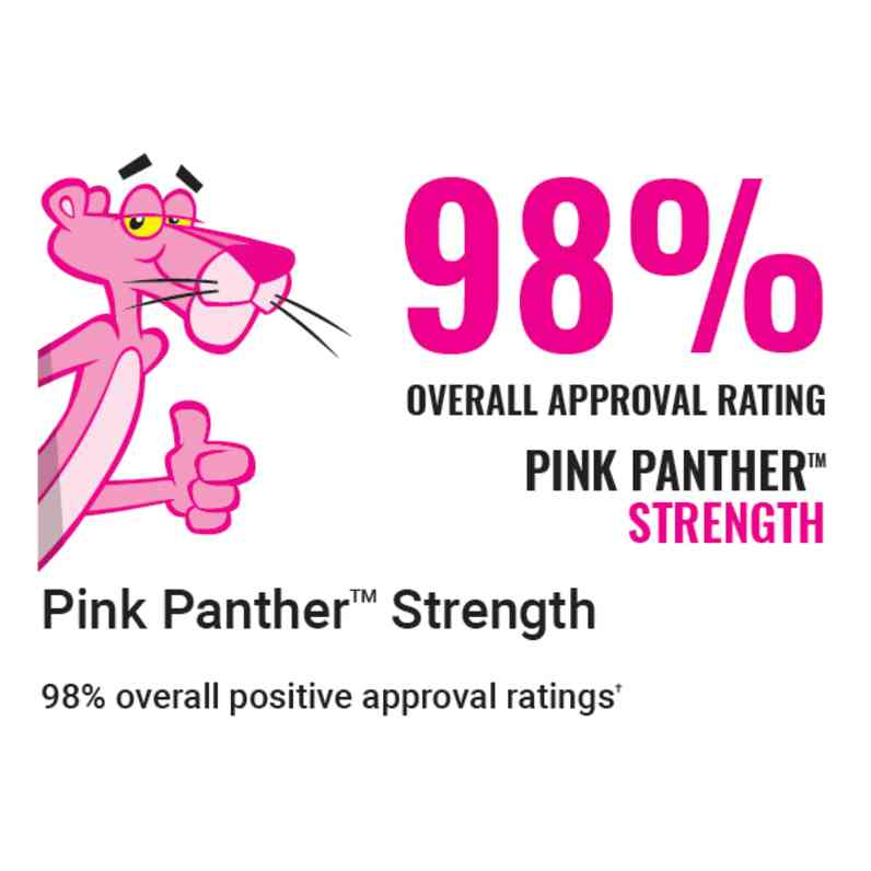 Graphic of the Pink Panther giving a thumbs up with "98% Overall Approval Rating" text