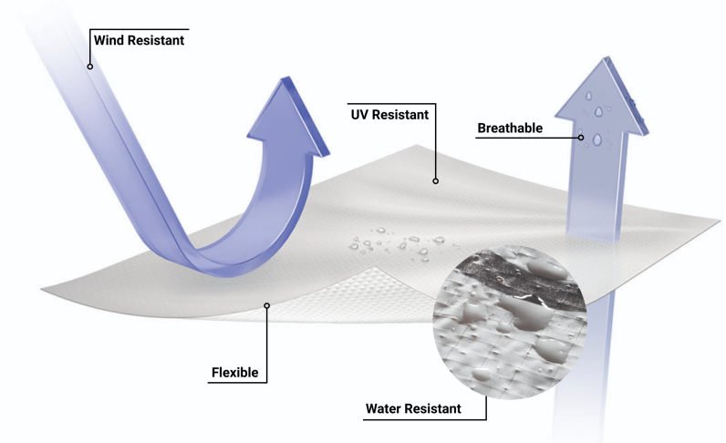 Diagram of PINKWRAP® Classic Air Barrier