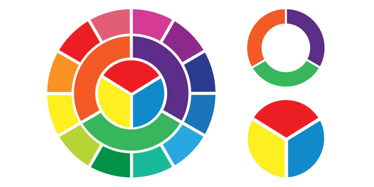 Color wheel diagram plus pie graphs of primary colors; red, blue and yellow; and secondary colors: orange, purple, and green