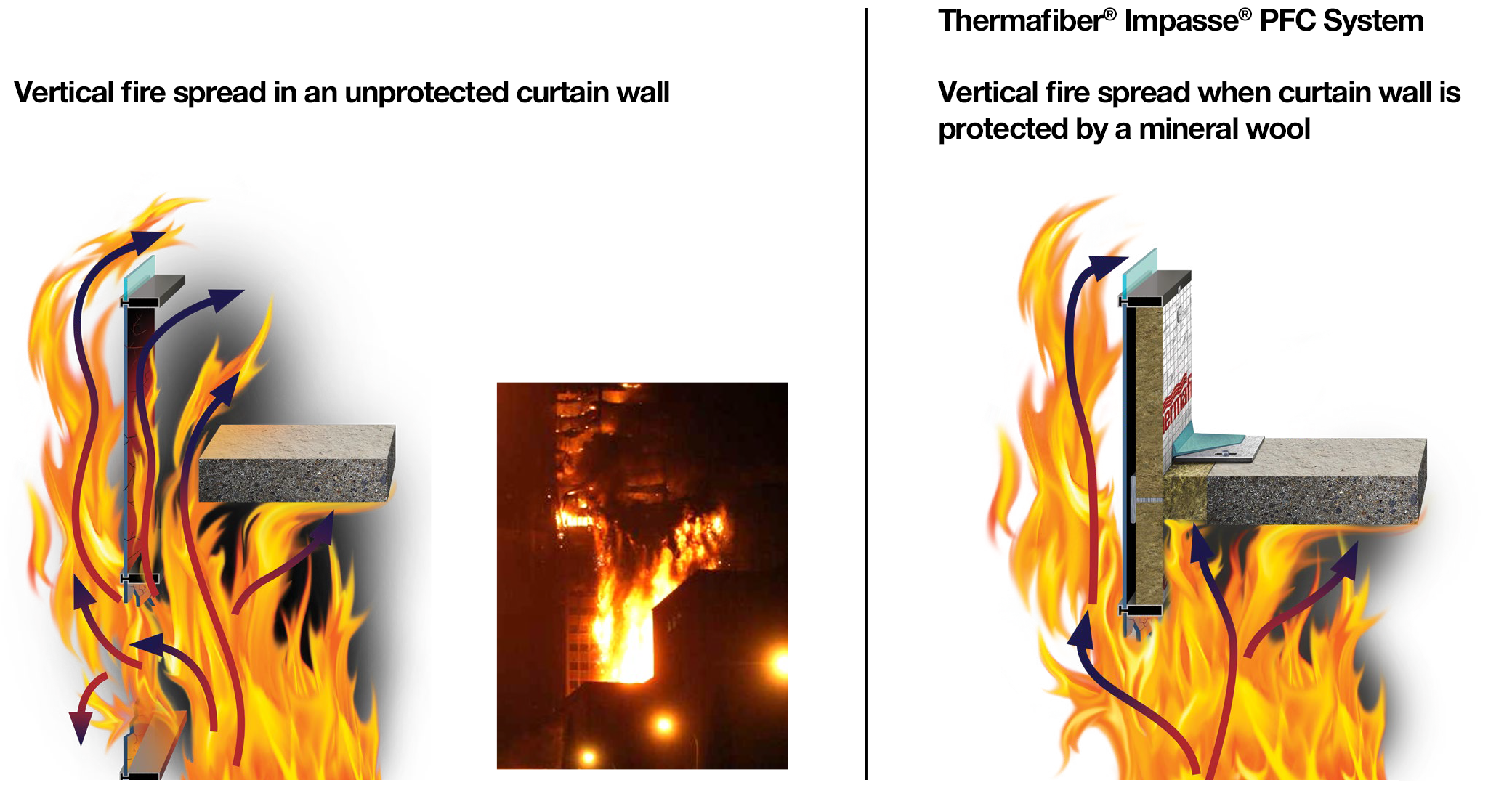Thermafiber® Impasse® PFC System