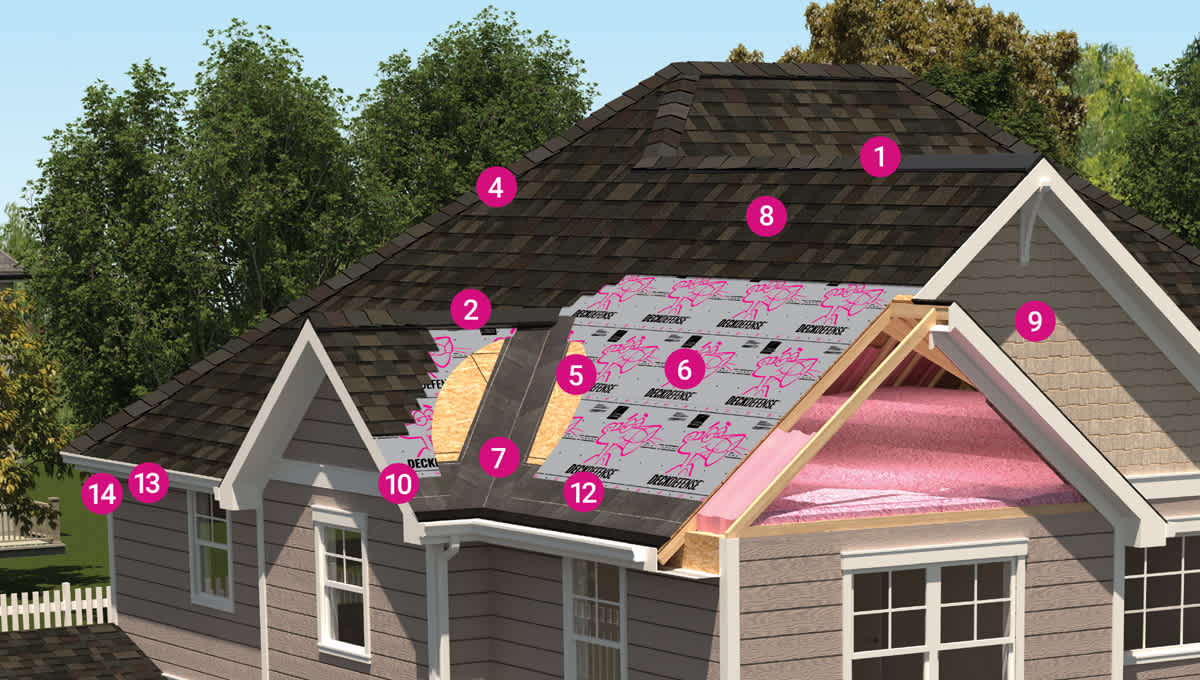 This is a numbered diagram of a residential roof. The numbers in the diagram correspond to the numbered list in this blog post which label and define the common parts and layers of a residential roof with asphalt roofing shingles.