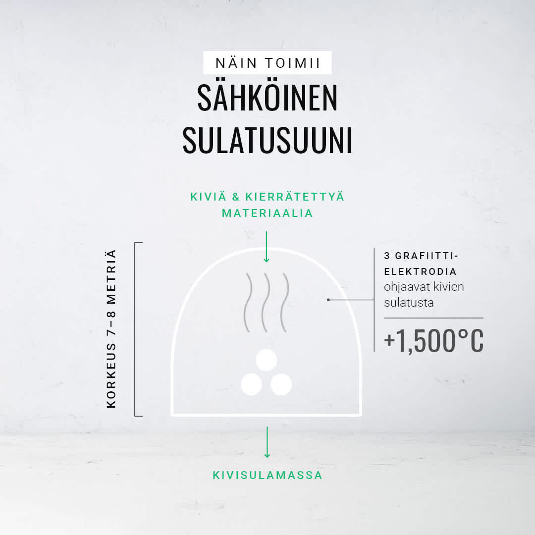 paroc kaavio, joka näyttää miten sähköuuni toimii