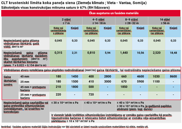 Ziemeļu klimats; Vantaa, Somija