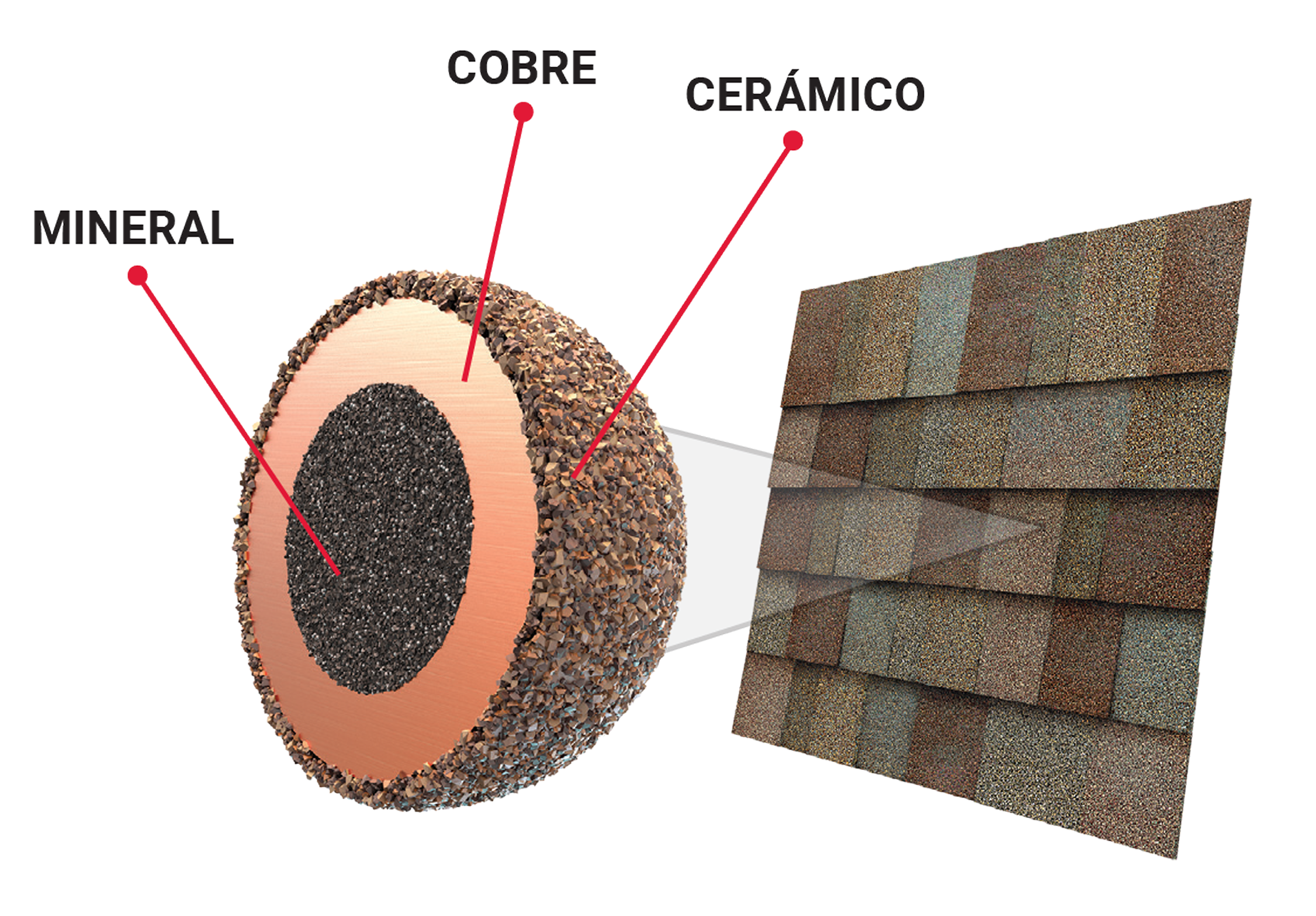 Diagrama de muestra de tejas de asfalto con composición de gránulos a base de cobre que potencia la protección contra rayas resistentes a las algas de Owens Corning Protección StreakGuard®.