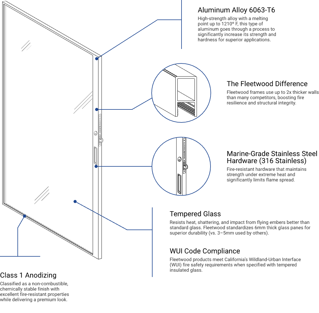 Diagram of the Fleetwood sliding glass door
