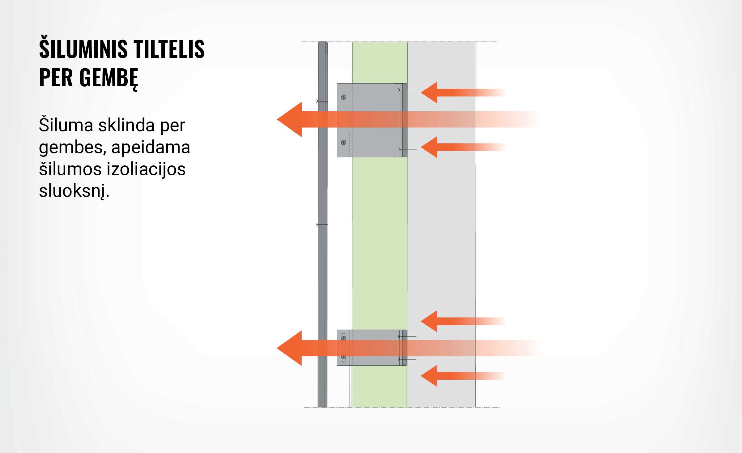 Šiluminis tiltelis per gembę, schema