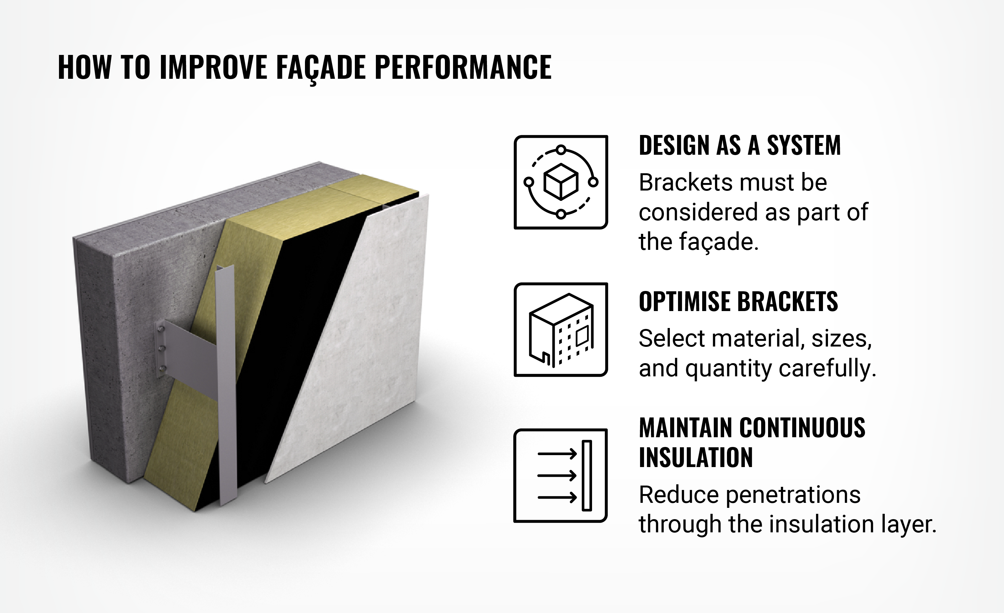 How to improve façade performance