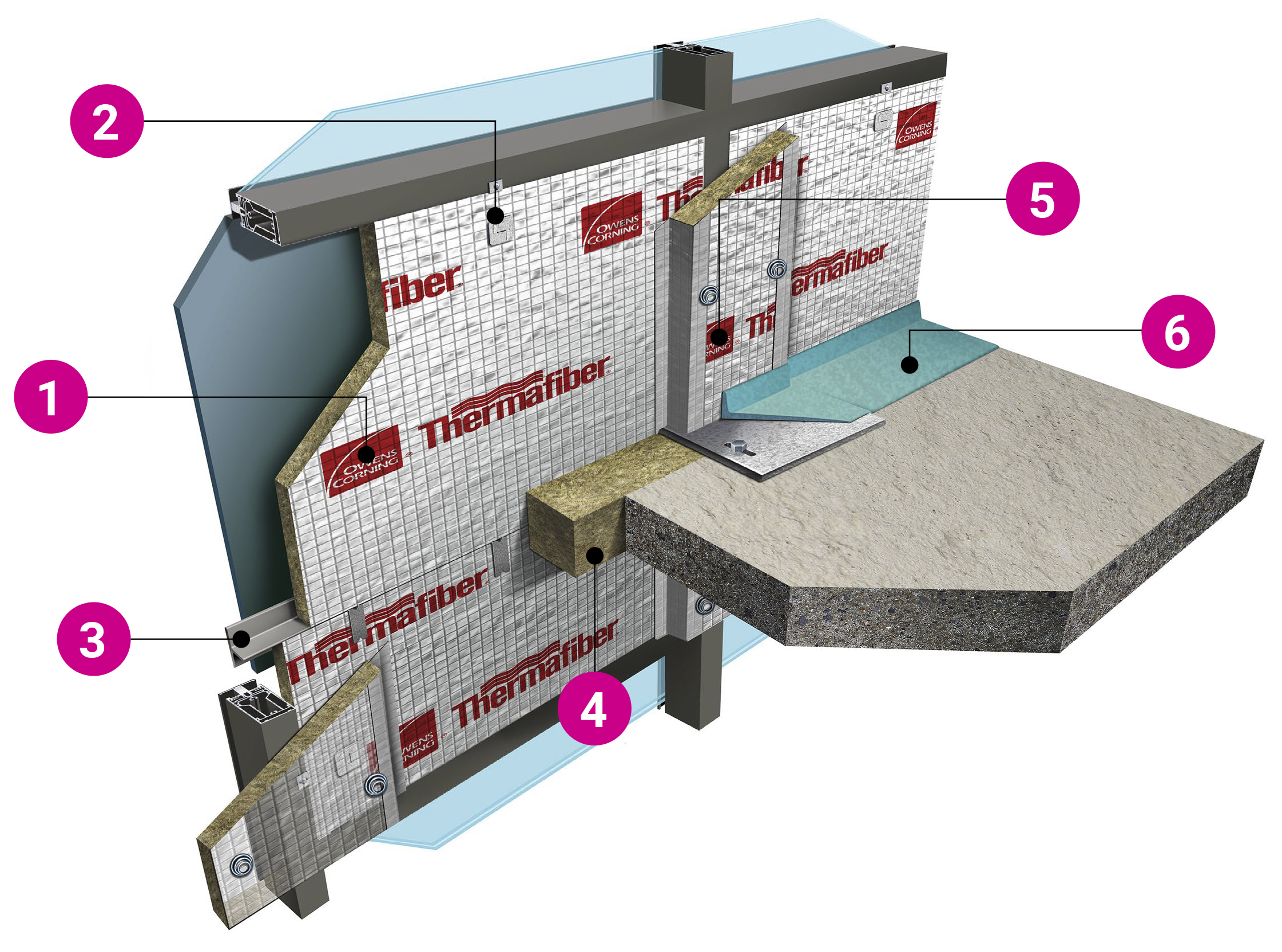 3D rendering of the six critical components of a listed perimeter fire containment assembly