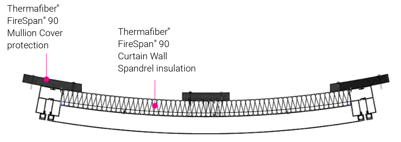 Curved spandrel wall