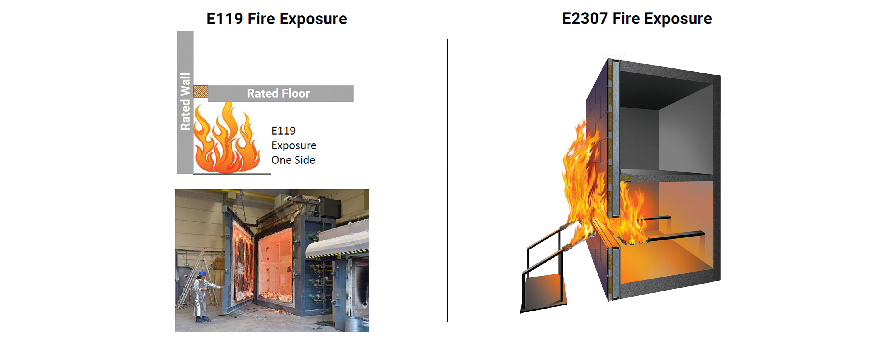 Comparison of E119 and E2307 fire exposure tests