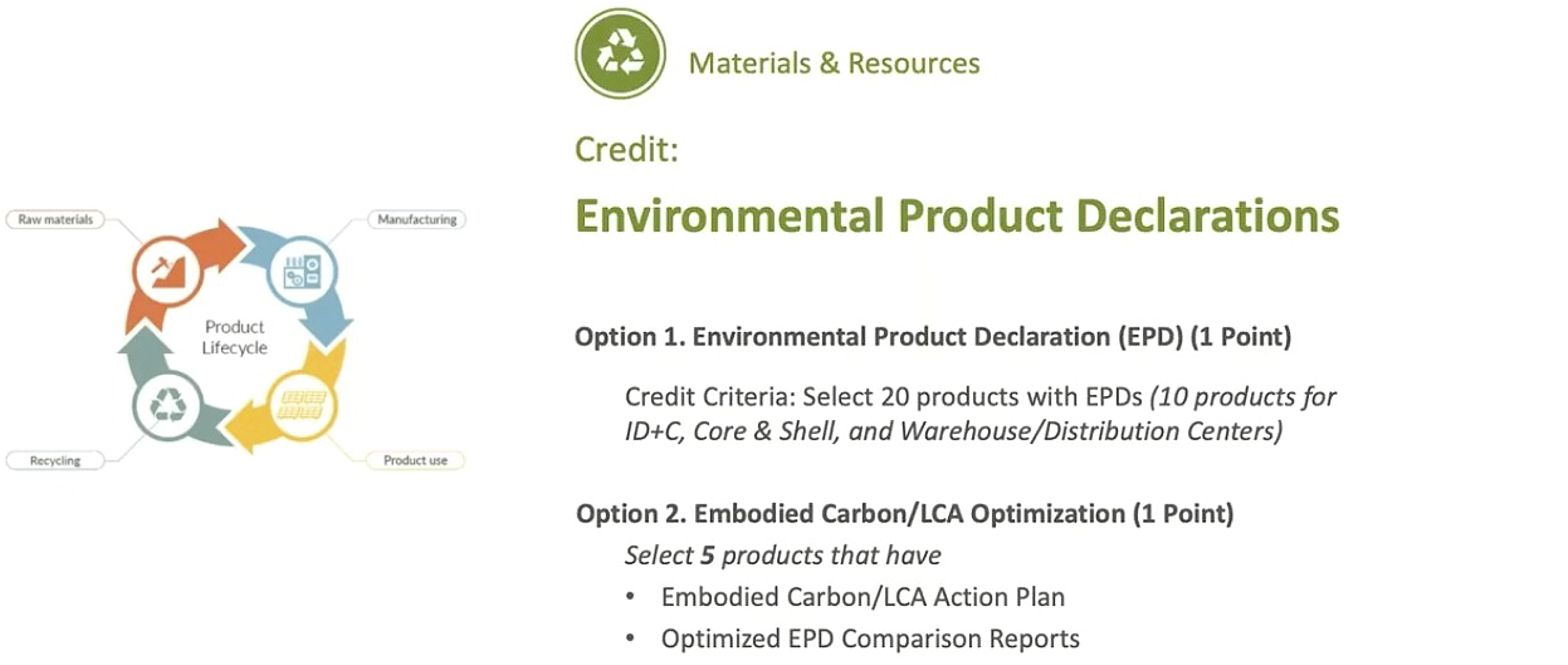 Environmental product declarations