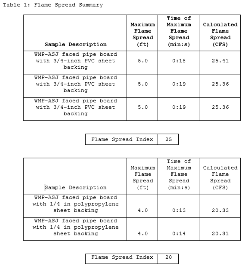 Flame spread summary